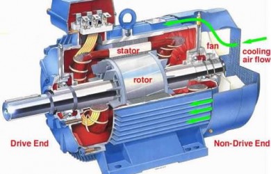 Lee más sobre el artículo ¿Porque el motor eléctrico de corriente alterna es el más utilizado?
