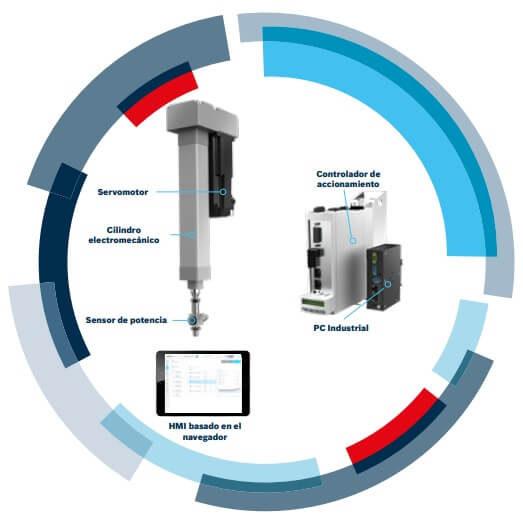 Lee más sobre el artículo Smart Function Kit: Productivo, rápido e inteligente.